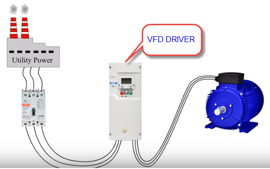 Αυτοματισμοί ACDrives - Inverters - Soft Starters για κινητήρες - αντλίες